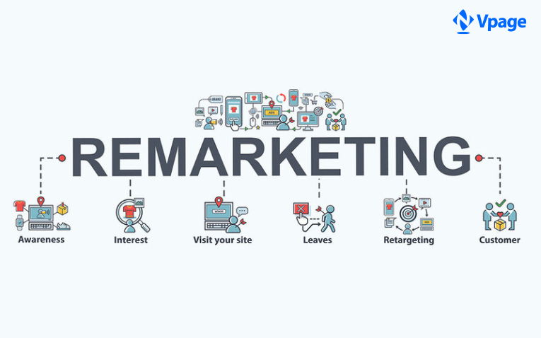 Cách hoạt động của remarketing